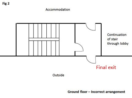 Figure 2 – Continuation of stair through lobby (incorrect arrangement).
