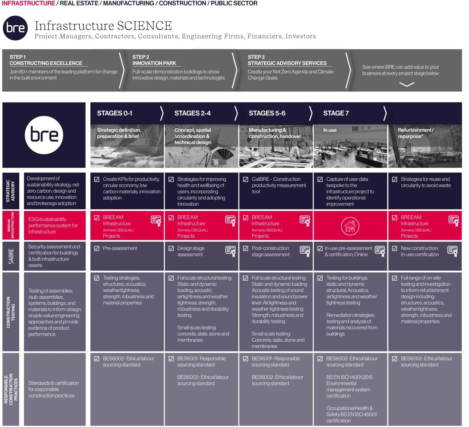 BRE’s products and services for infrastructure