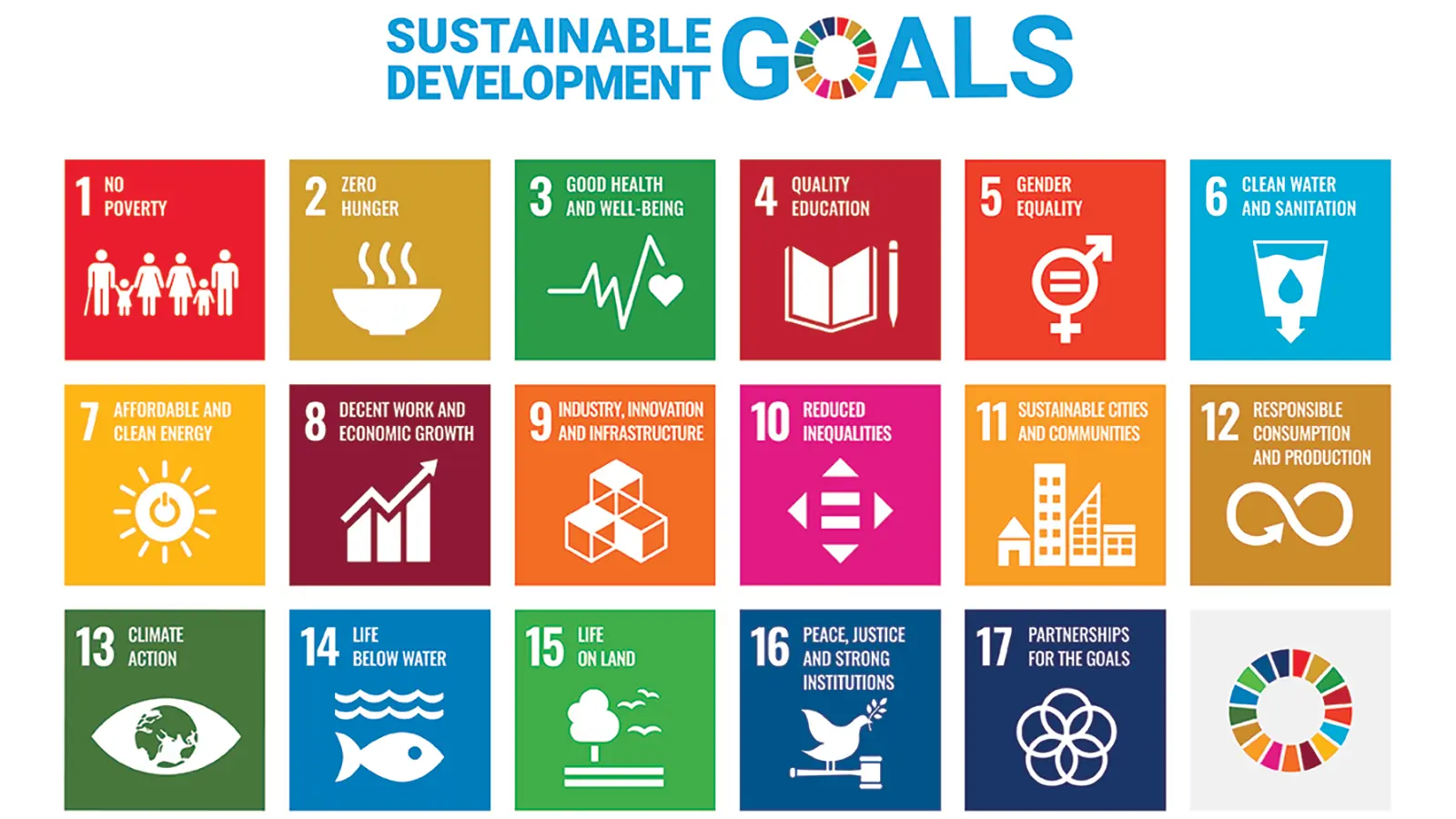 SDGs goals