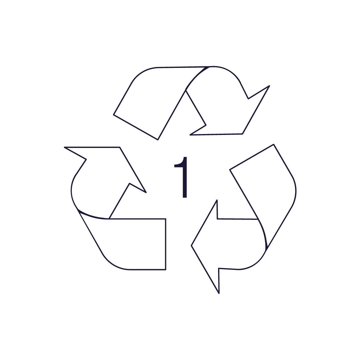 Advice on resource consumption
