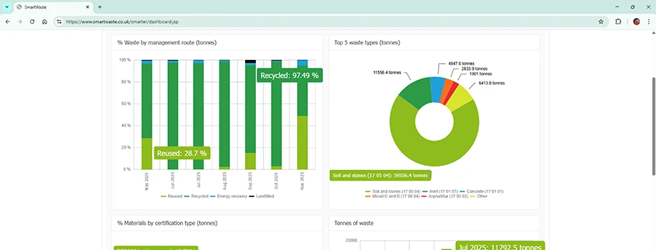 Waste tracking
